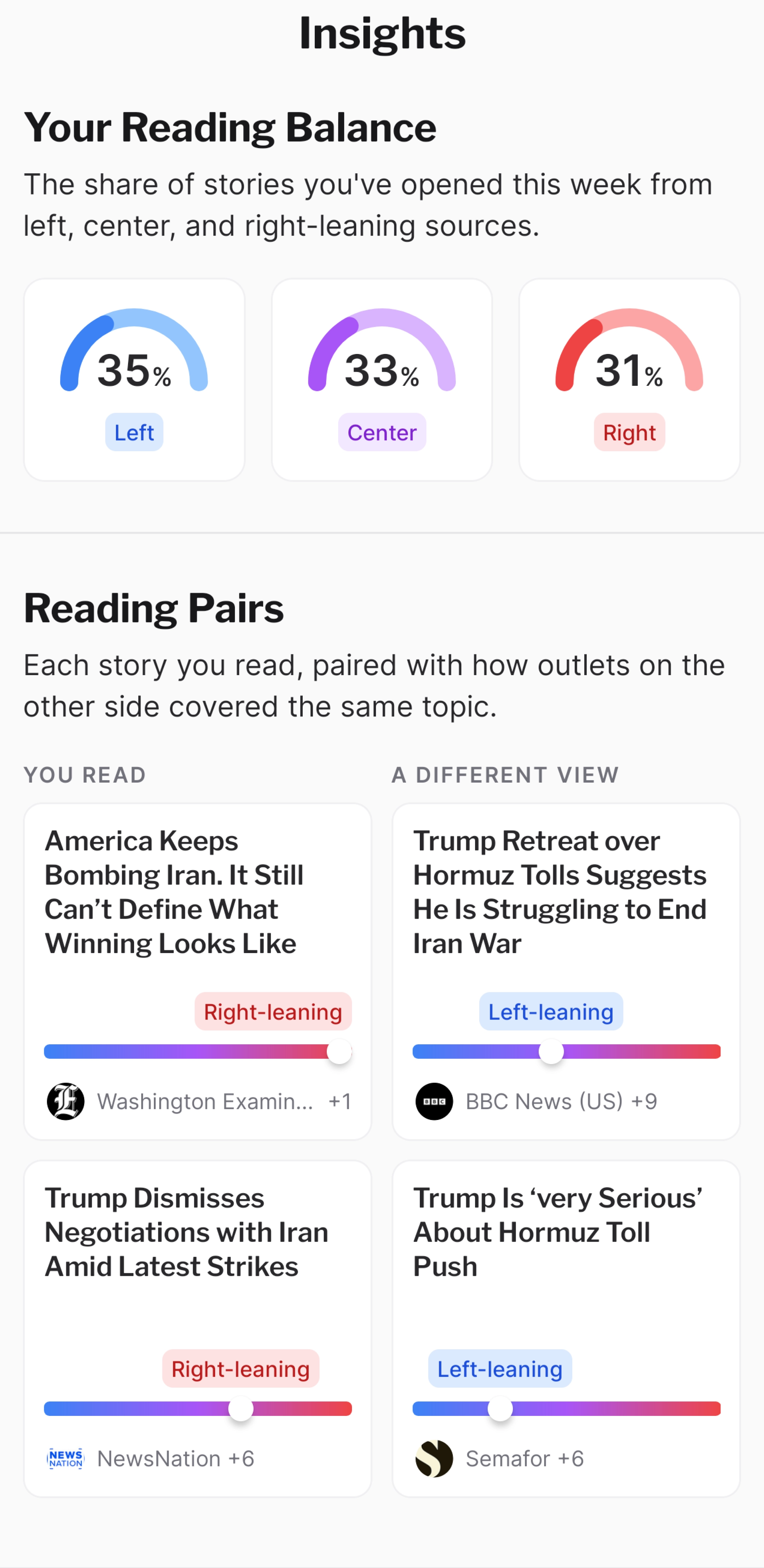 NewsGauge screen showing reading balance across left, right, and center sources